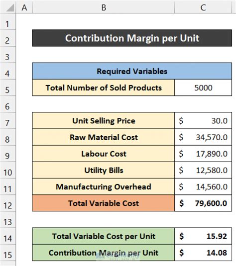 contribution formula in excel
